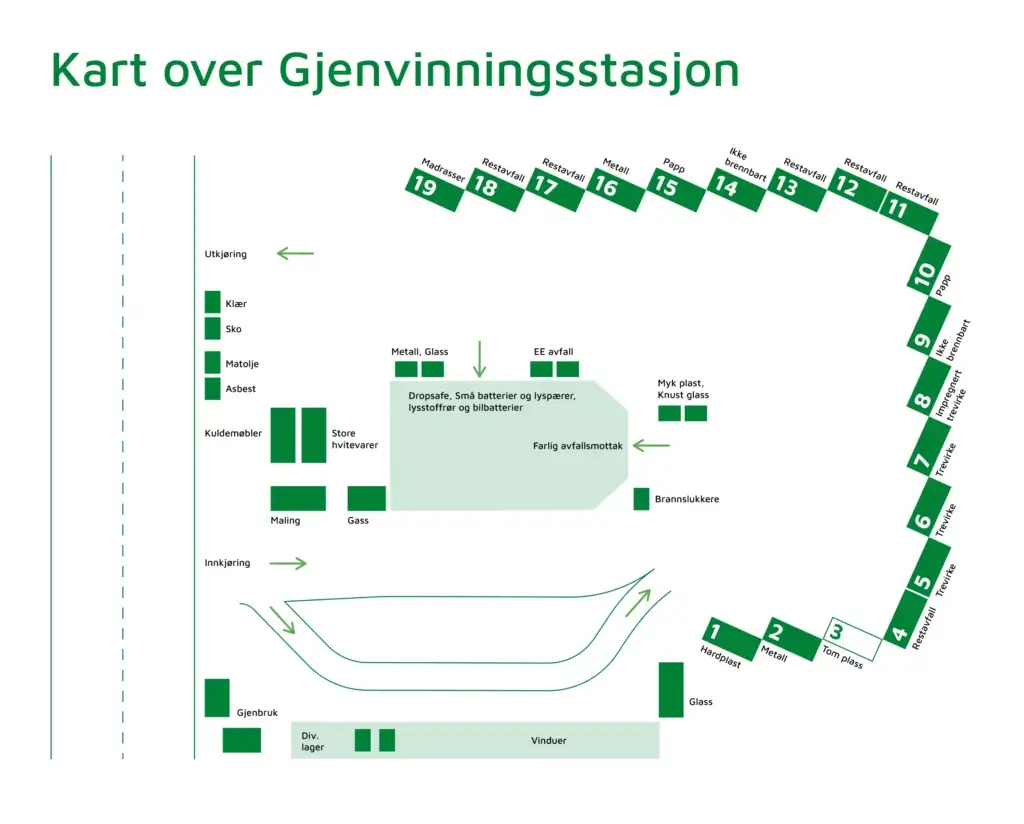 Oversiktskart over gjenvinningsstasjonen på FREVAR.