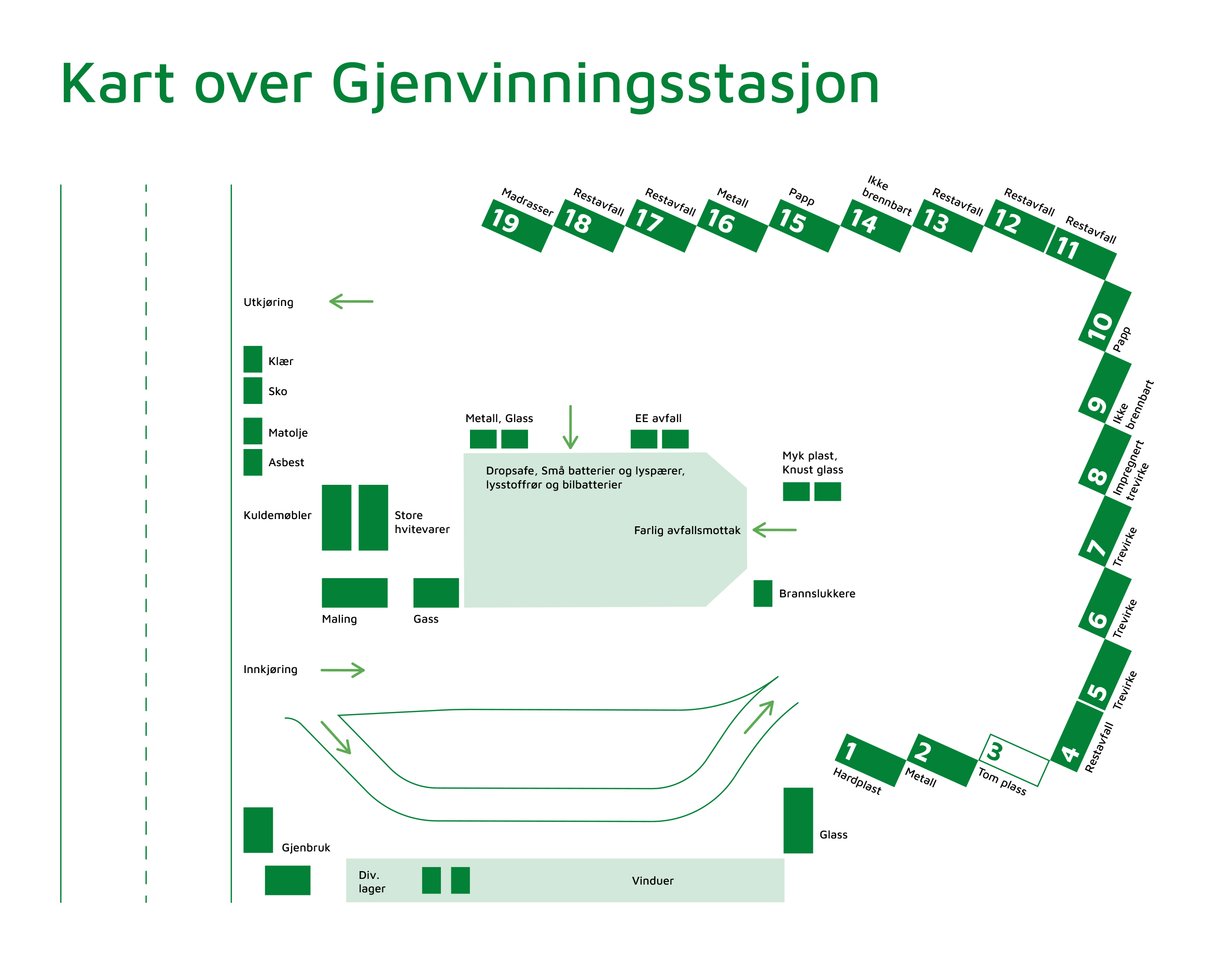 Oversiktskart over gjenvinningsstasjonen på FREVAR.